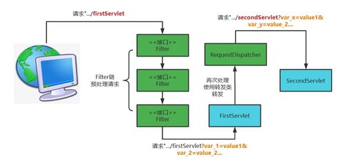 責任鏈模式 從IO流消息傳遞到服務器框架的網(wǎng)絡服務管理