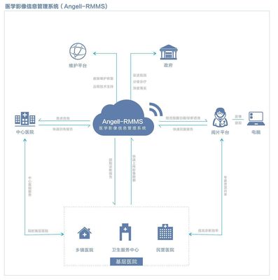 醫學影像信息管理系統中的計算機網絡信息管理與服務應用探析