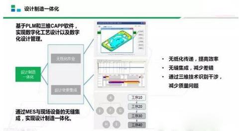MES系統在智能工廠建設中的位置
