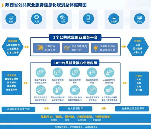 網(wǎng)新恩普攜手陜西人社廳，深化‘互聯(lián)網(wǎng)+就業(yè)管理’新篇章